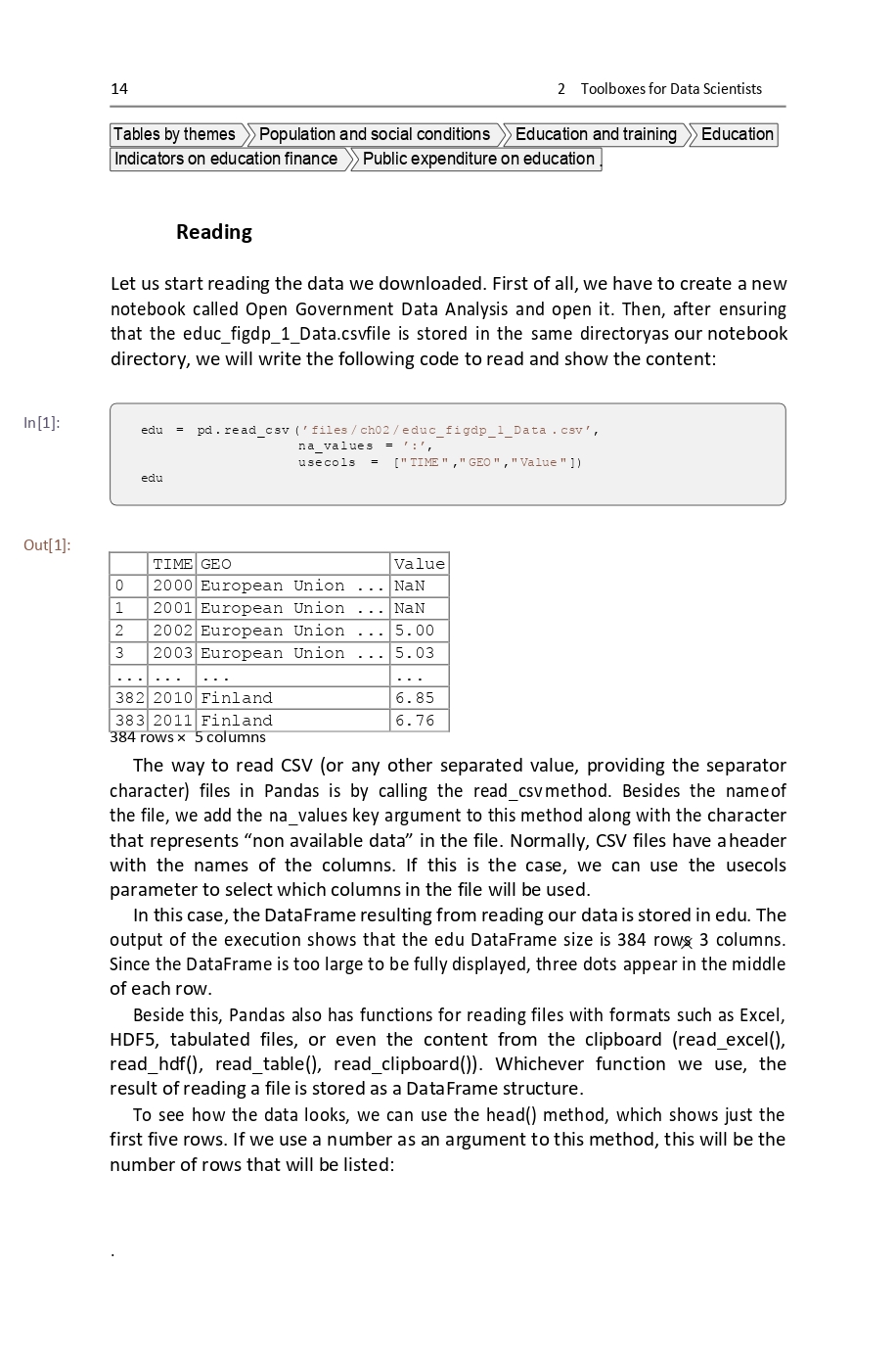 Introduction To Data Science PDF - it.connect4techs.com