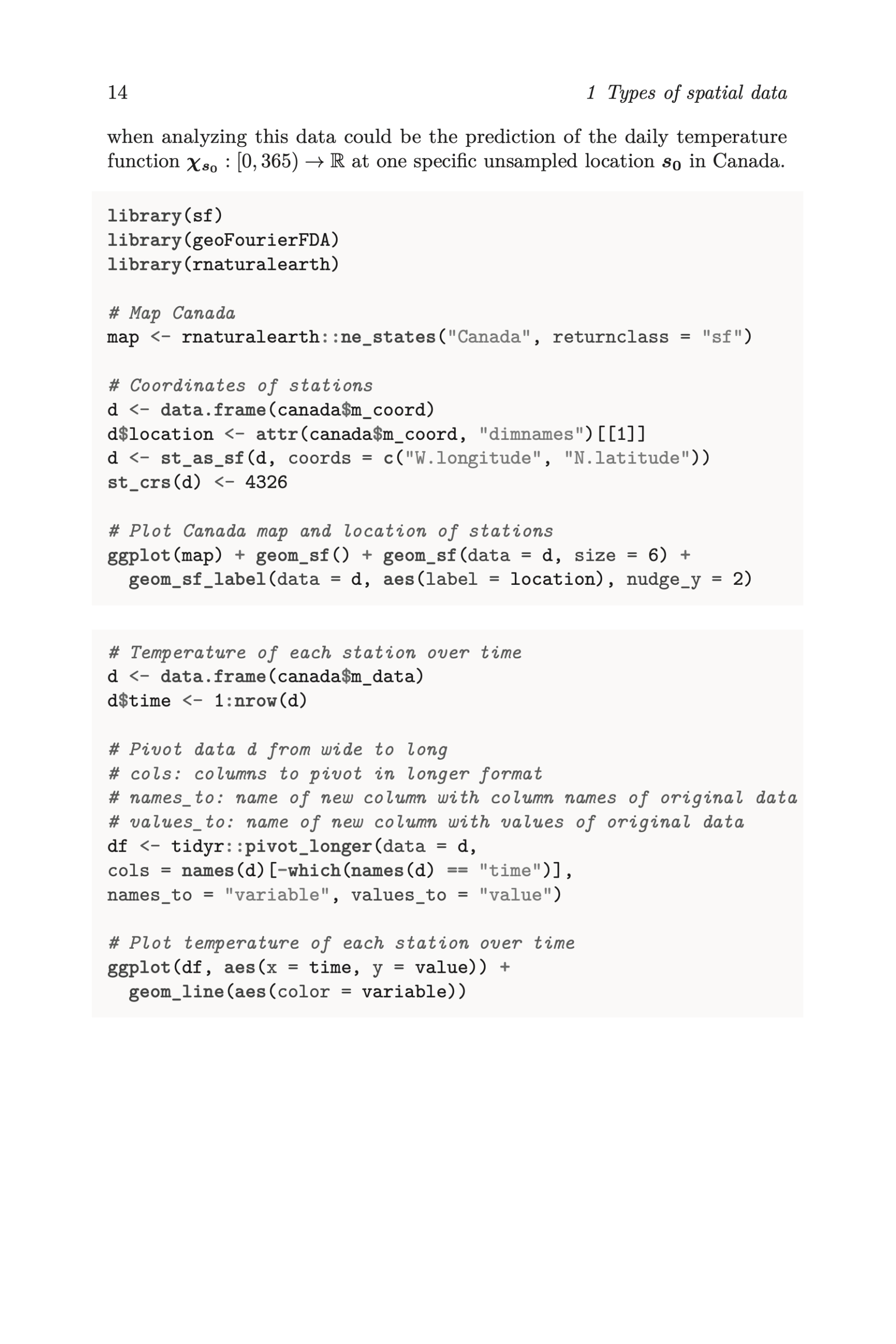 Spatial Statistics For Data Science PDF - Connect 4 Techs