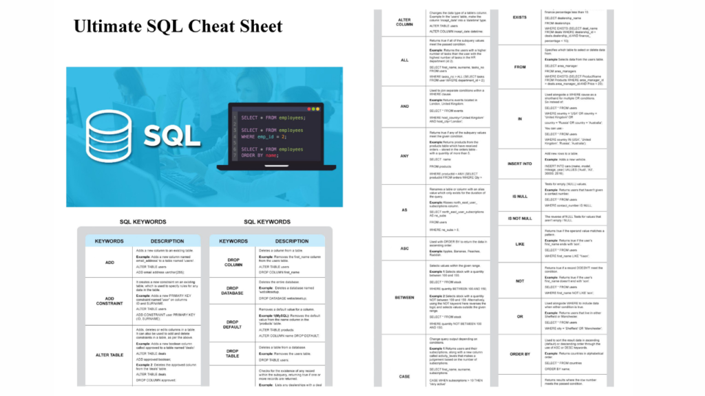 Ultimate SQL Cheat Sheet PDF