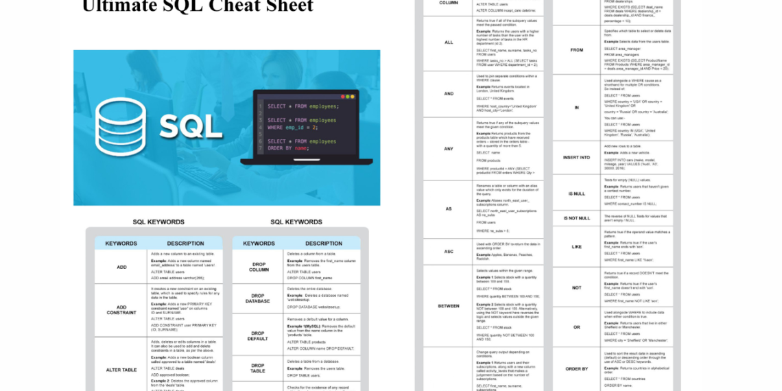 Ultimate SQL Cheat Sheet PDF