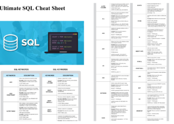 Ultimate SQL Cheat Sheet PDF