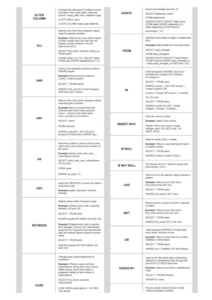 Ultimate SQL Cheat Sheet_page-0002 - it.connect4techs.com