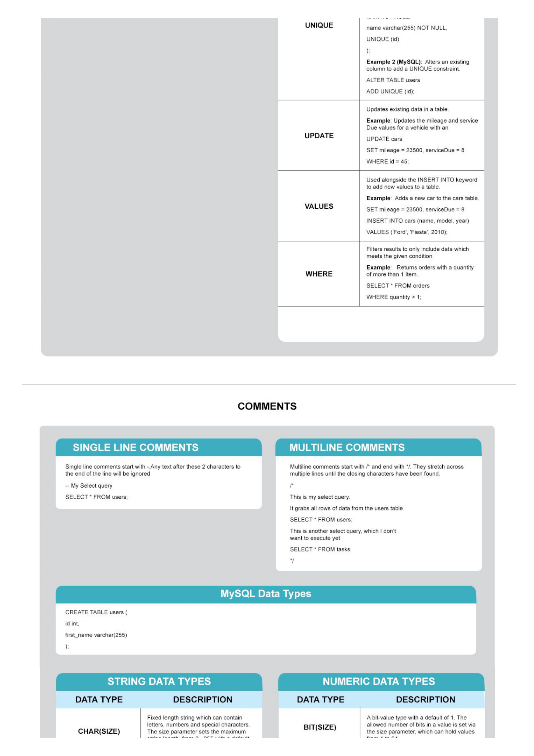 Ultimate SQL Cheat Sheet PDF - it.connect4techs.com