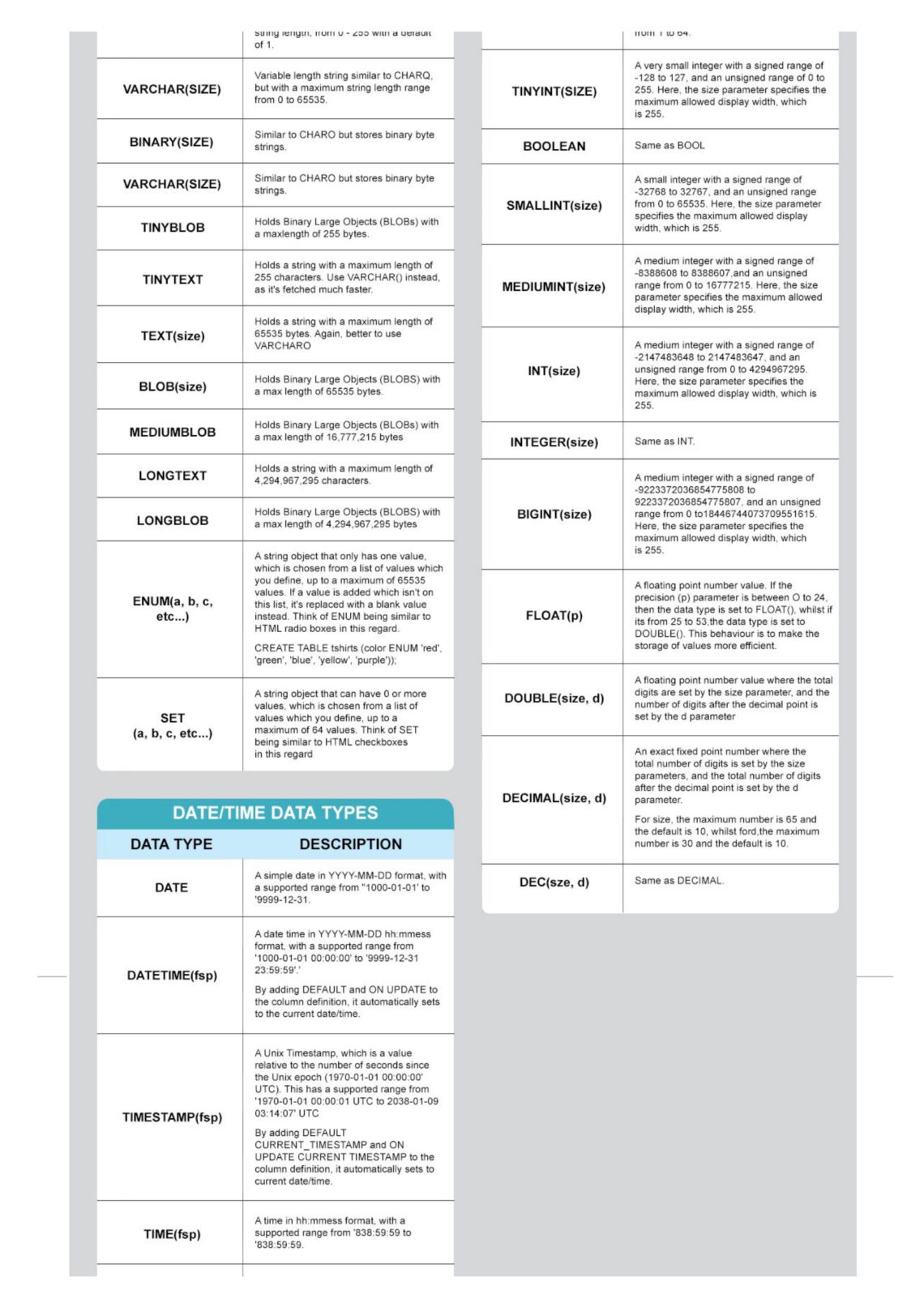 Ultimate SQL Cheat Sheet PDF - it.connect4techs.com