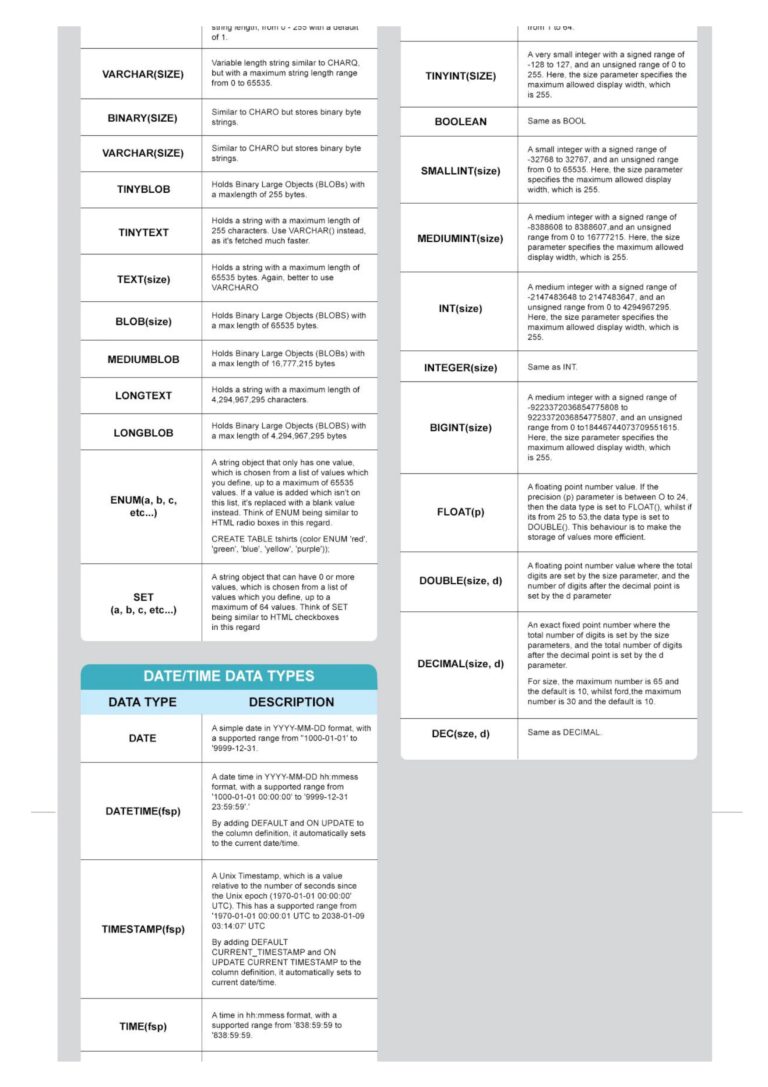 Ultimate SQL Cheat Sheet PDF - it.connect4techs.com