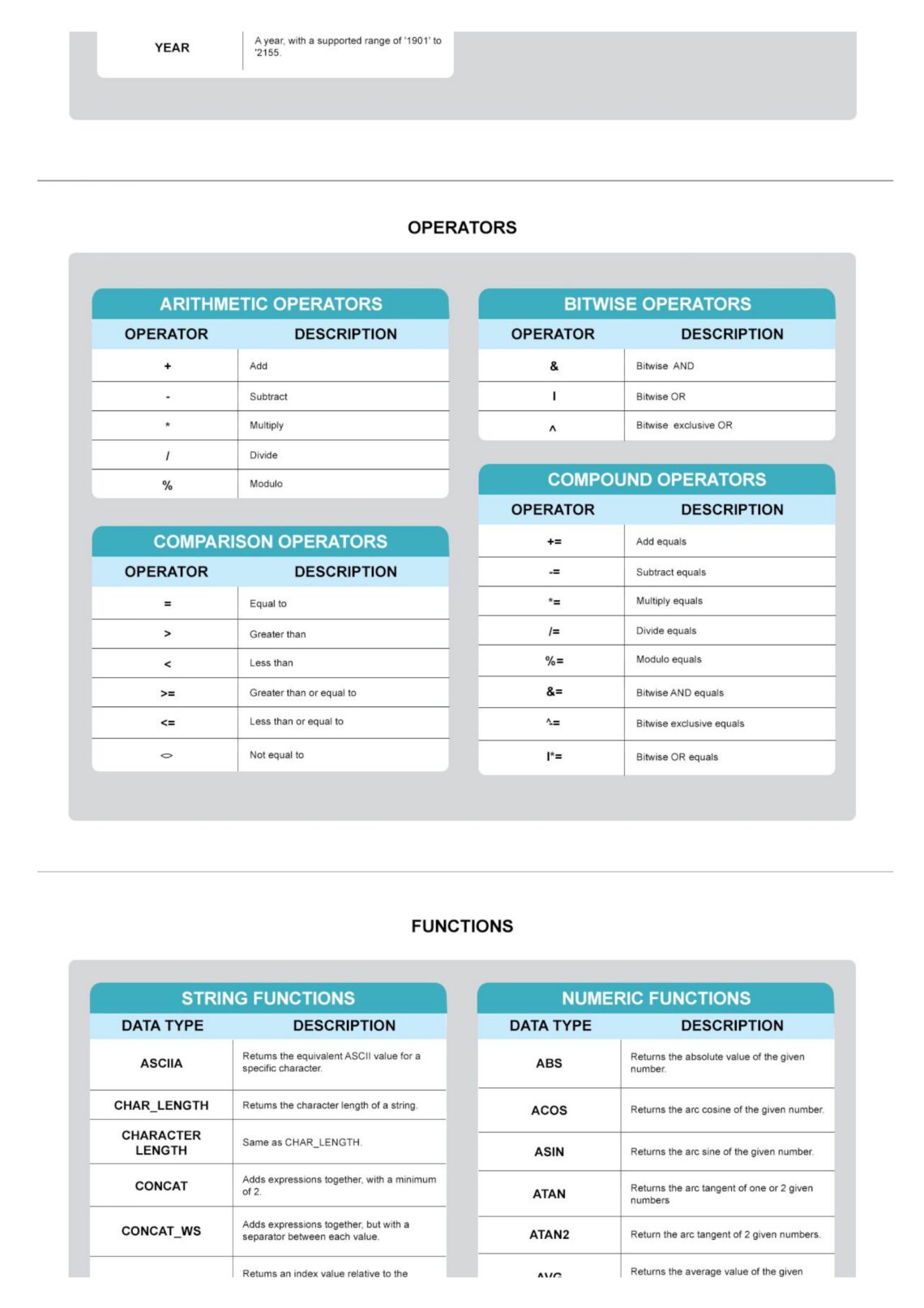Ultimate SQL Cheat Sheet PDF - it.connect4techs.com