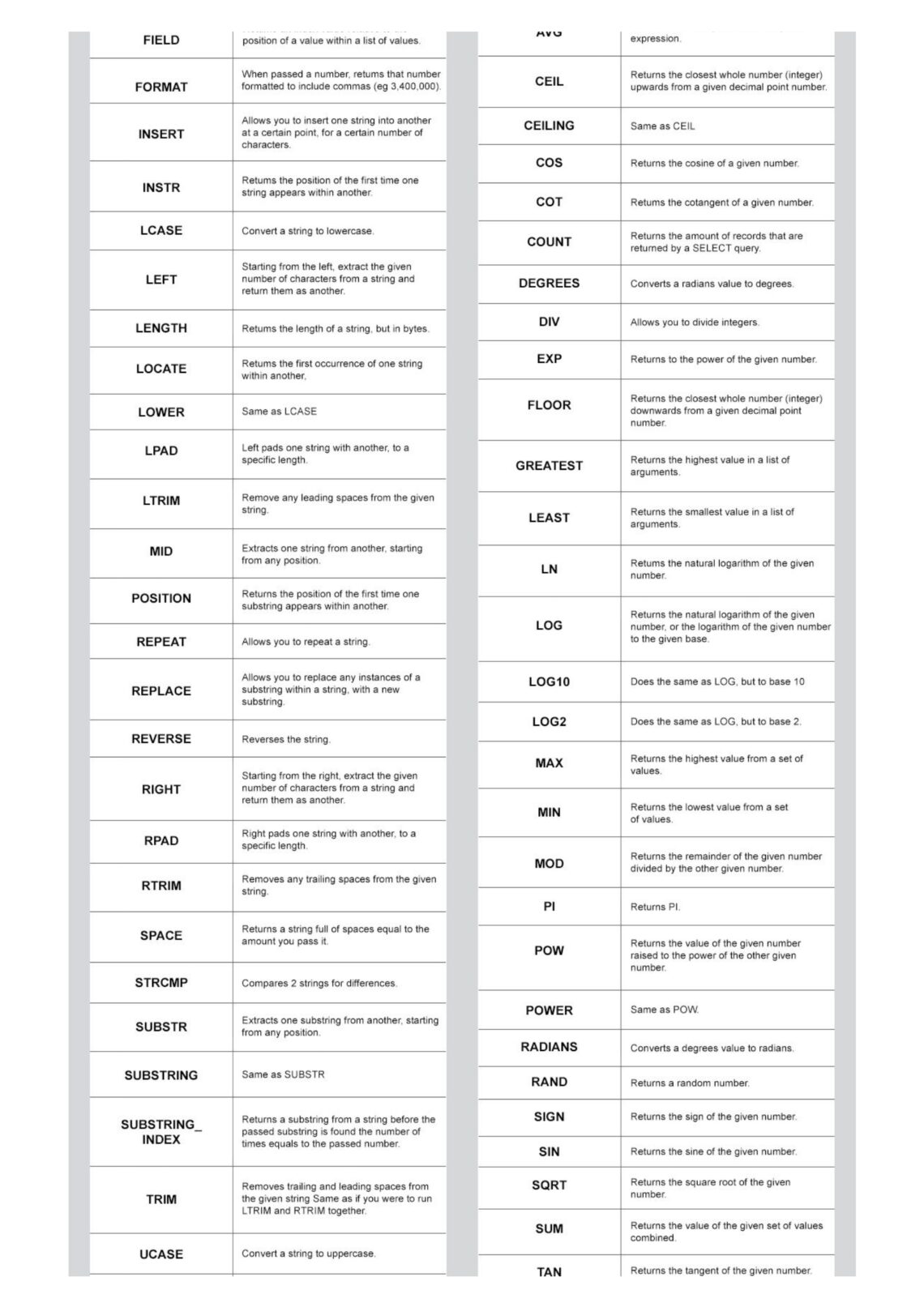 Ultimate SQL Cheat Sheet PDF - it.connect4techs.com