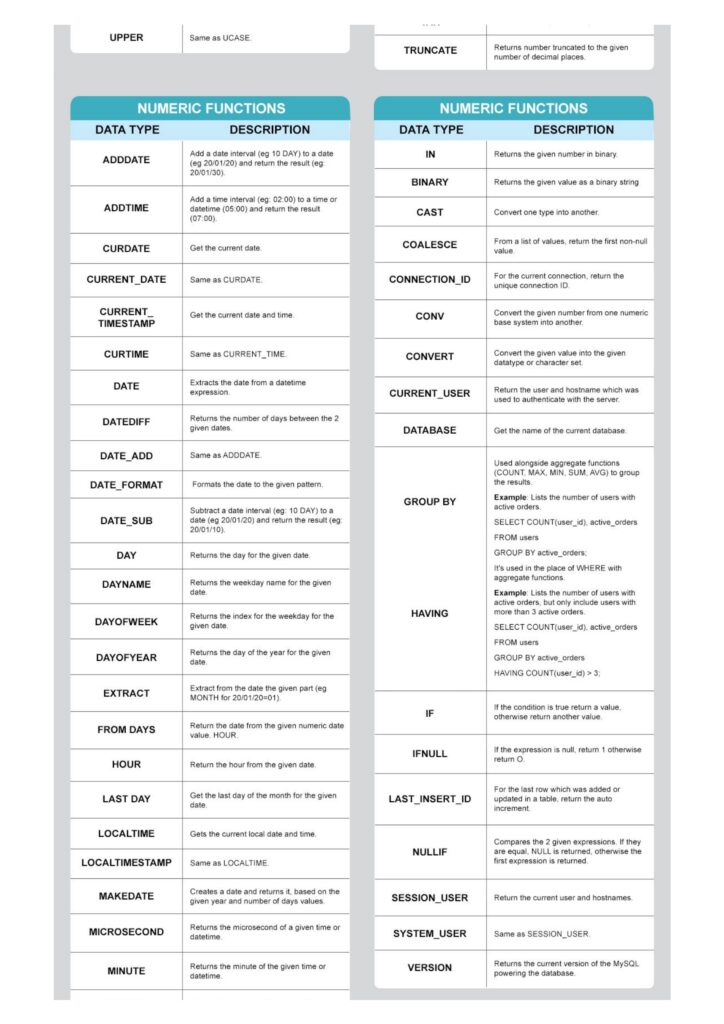 Ultimate SQL Cheat Sheet_page-0008 - it.connect4techs.com