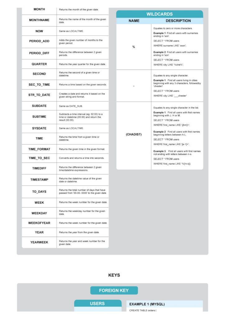 Ultimate SQL Cheat Sheet_page-0009 - it.connect4techs.com