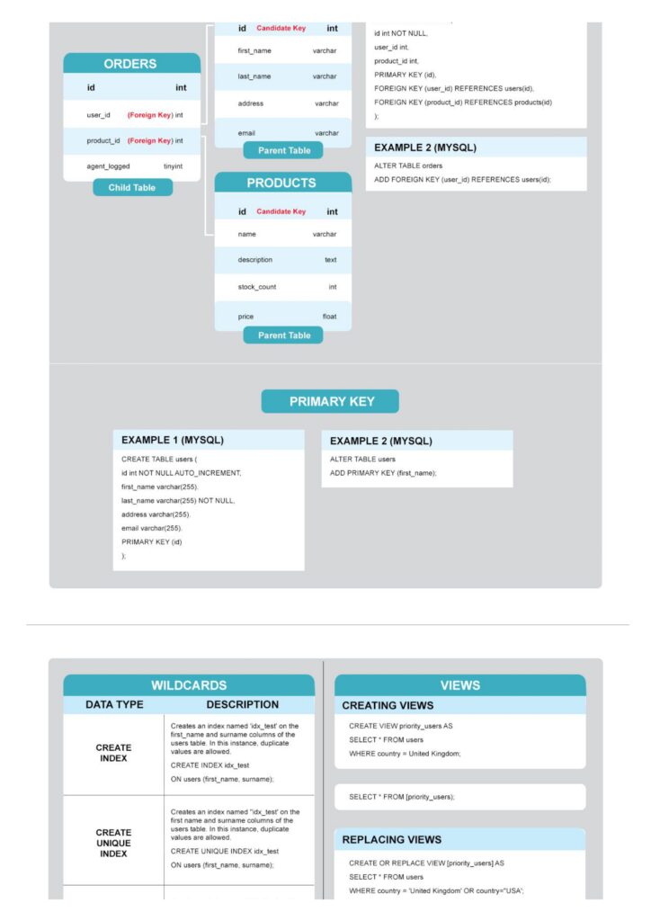 Ultimate SQL Cheat Sheet_page-0010 - it.connect4techs.com