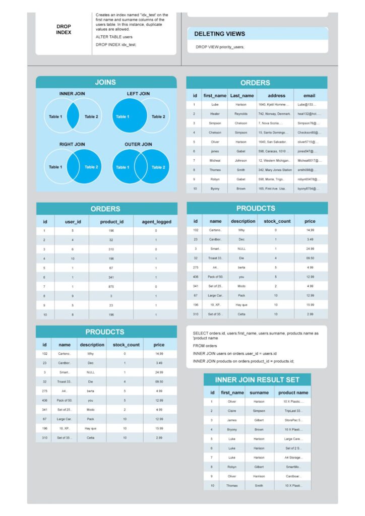 Ultimate SQL Cheat Sheet_page-0011 - it.connect4techs.com