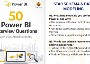 50 Power BI Interview Questions - Every Data Analyst Should Know
