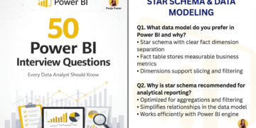 50 Power BI Interview Questions - Every Data Analyst Should Know