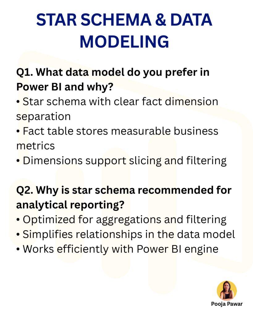 50 Power BI Interview Questions - Every Data Analyst Should Know_page-0002 - it.connect4techs.com 50 Power BI Interview Questions - Every Data Analyst Should Know
