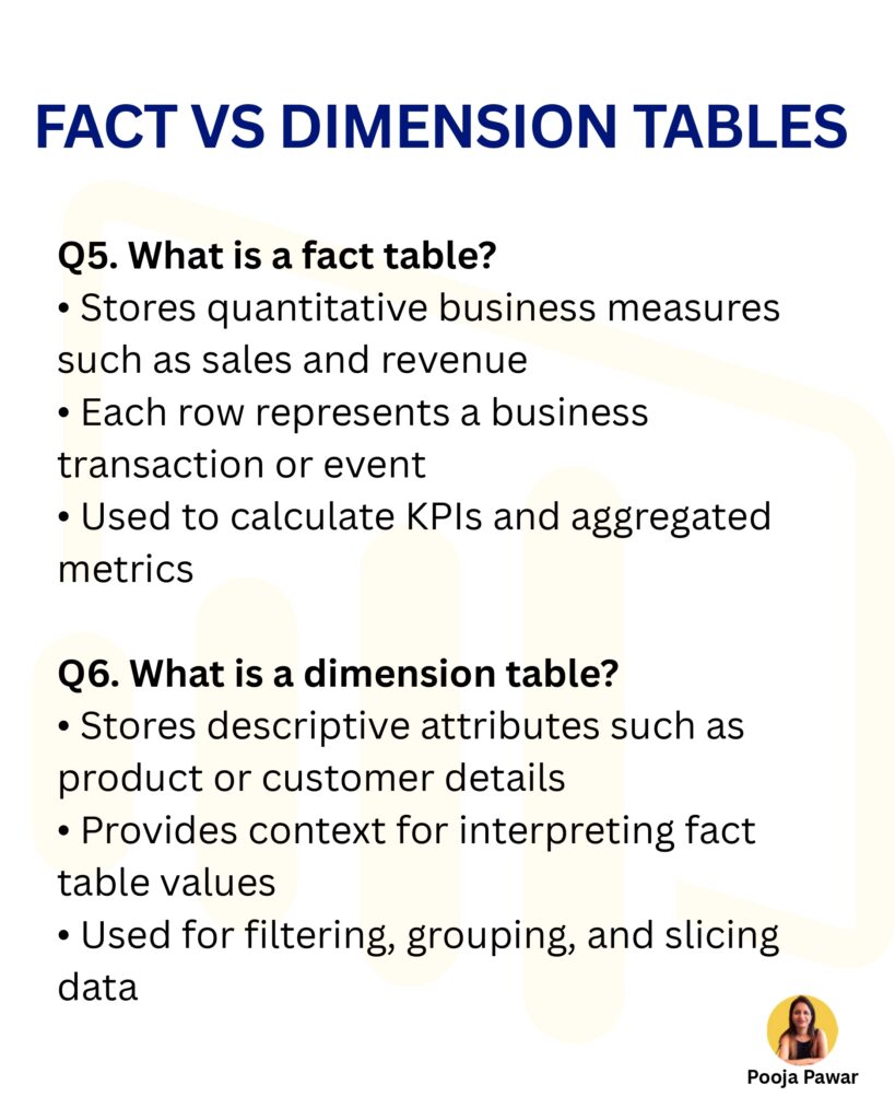 50 Power BI Interview Questions - Every Data Analyst Should Know_page-0004 - it.connect4techs.com