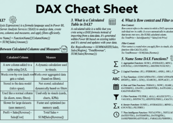 DAX Cheat Sheet
