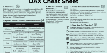 DAX Cheat Sheet