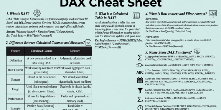 DAX Cheat Sheet - it.connect4techs.com DAX Cheat Sheet