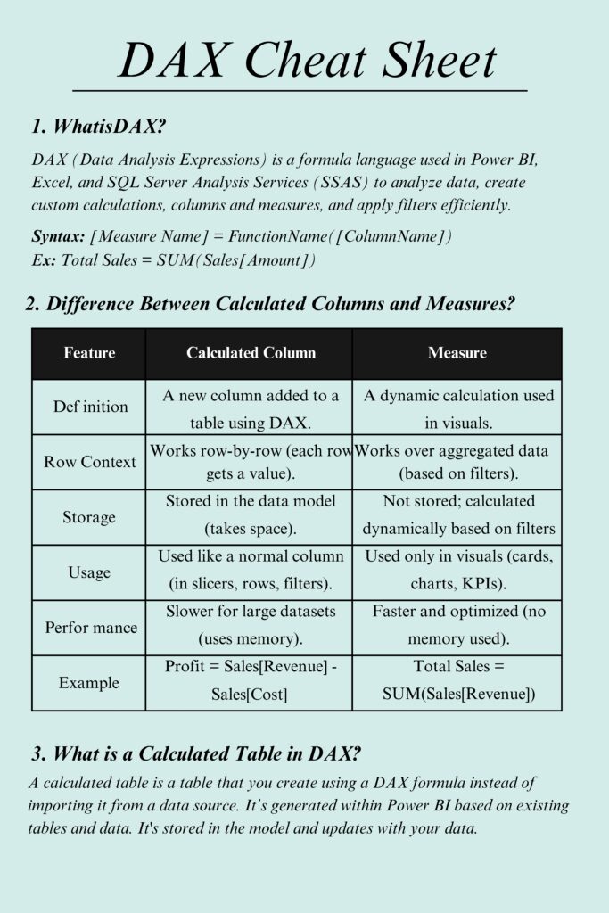 DAX Cheat Sheet_page-0001 - it.connect4techs.com