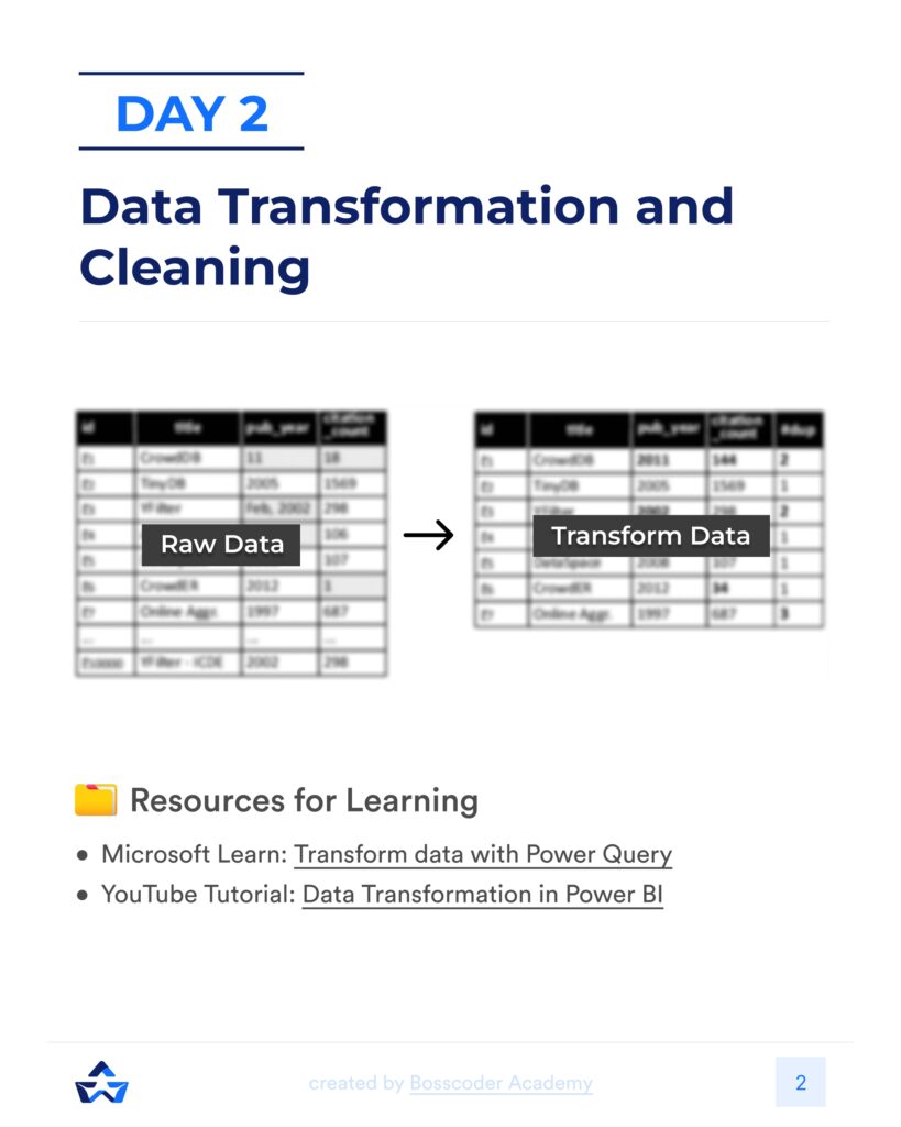 Learn Power BI Magic IN 30 Days_page-0003 - it.connect4techs.com