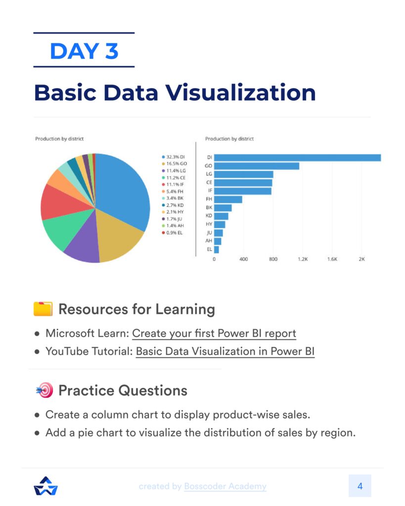 Learn Power BI Magic IN 30 Days_page-0005 - it.connect4techs.com