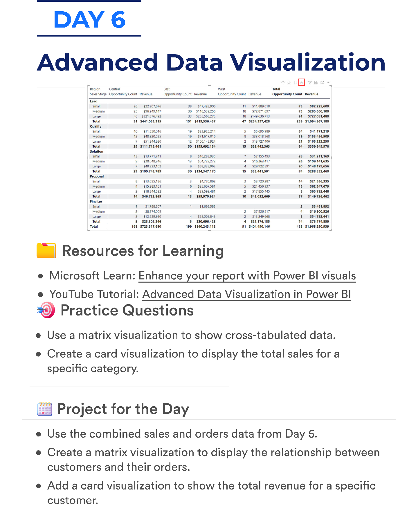 Master Power BI in 30 Days – Practical Learning Roadmap PDF