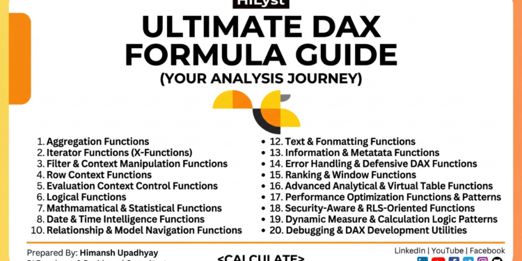 Ultimate DAX Formula Guide - it.connect4techs.com Ultimate DAX Formula Guide_page-0015