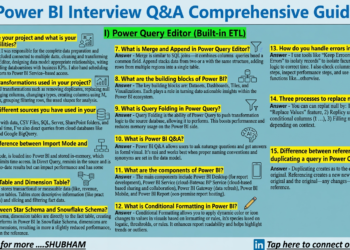 Power BI Interview Q&A PDF: Your Ultimate Guide to Cracking the Data Analyst Interview