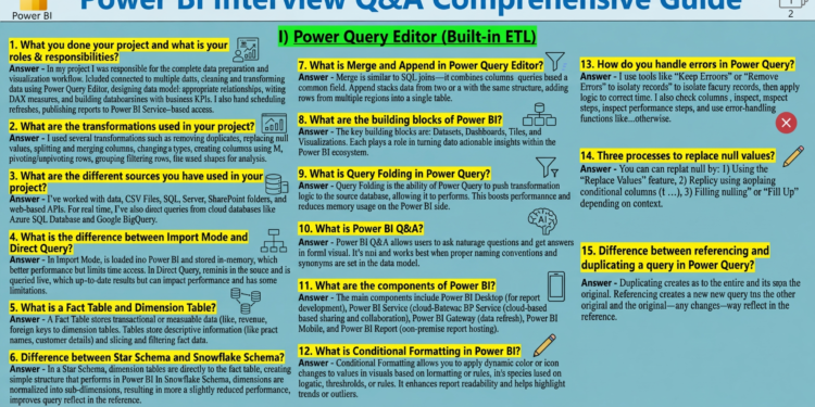 Power BI Interview QA - it.connect4techs.com Power BI Interview Q&A PDF: Your Ultimate Guide to Cracking the Data Analyst Interview