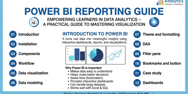 Power BI Report Empowering Learners In Data Analytics - it.connect4techs.com Power BI Report: Empowering Learners in Data Analytics PDF