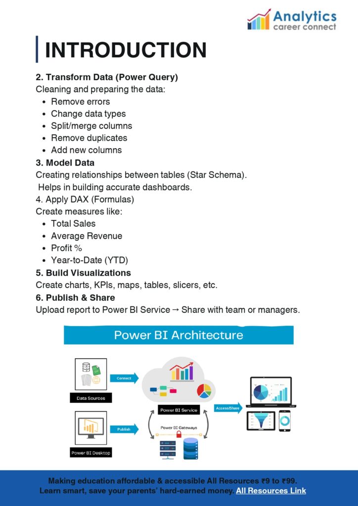 Power BI Report Empowering Learners In Data Analytics_page-0005 - it.connect4techs.com