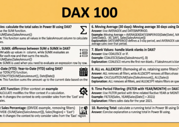 Top 100 DAX Interview Questions and Answers PDF