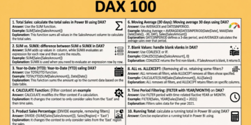 Top 100 DAX Interview Questions and Answers PDF