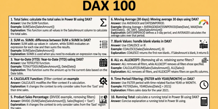 Top 100 DAX Interview Questions and Answers - it.connect4techs.com Top 100 DAX Interview Questions and Answers PDF