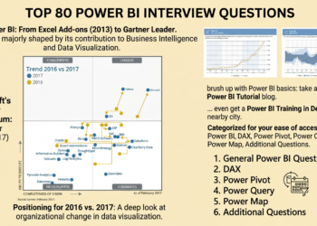 𝐓𝐨𝐩 80 𝐏𝐨𝐰𝐞𝐫 𝐁𝐈 𝐈𝐧𝐭𝐞𝐫𝐯𝐢𝐞𝐰 𝐐𝐮𝐞𝐬𝐭𝐢𝐨𝐧𝐬 𝐚𝐧𝐝 𝐀𝐧𝐬𝐰𝐞𝐫𝐬 𝐏𝐃𝐅