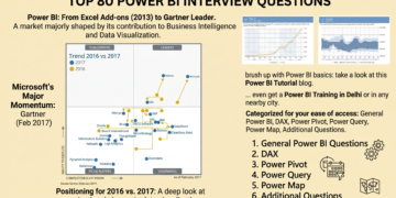 𝐓𝐨𝐩 80 𝐏𝐨𝐰𝐞𝐫 𝐁𝐈 𝐈𝐧𝐭𝐞𝐫𝐯𝐢𝐞𝐰 𝐐𝐮𝐞𝐬𝐭𝐢𝐨𝐧𝐬 𝐚𝐧𝐝 𝐀𝐧𝐬𝐰𝐞𝐫𝐬 𝐏𝐃𝐅