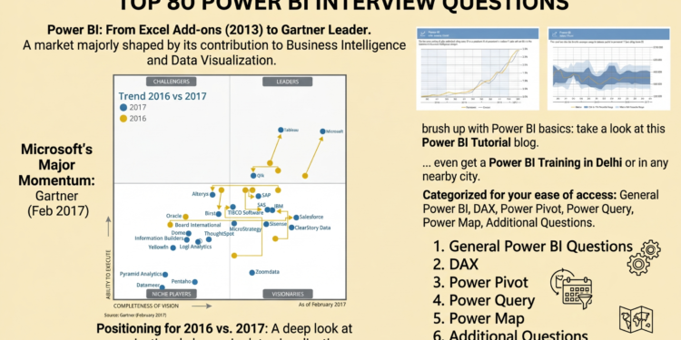 𝐓𝐨𝐩 80 𝐏𝐨𝐰𝐞𝐫 𝐁𝐈 𝐈𝐧𝐭𝐞𝐫𝐯𝐢𝐞𝐰 𝐐𝐮𝐞𝐬𝐭𝐢𝐨𝐧𝐬 𝐚𝐧𝐝 𝐀𝐧𝐬𝐰𝐞𝐫𝐬 𝐏𝐃𝐅