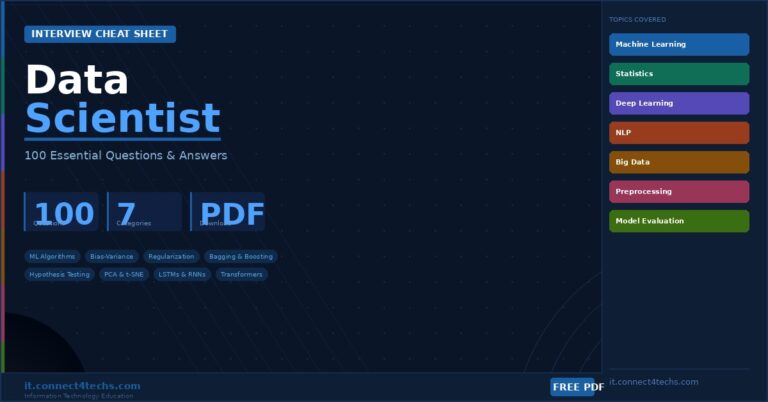 Data Scientist Interview Cheat Sheet PDF