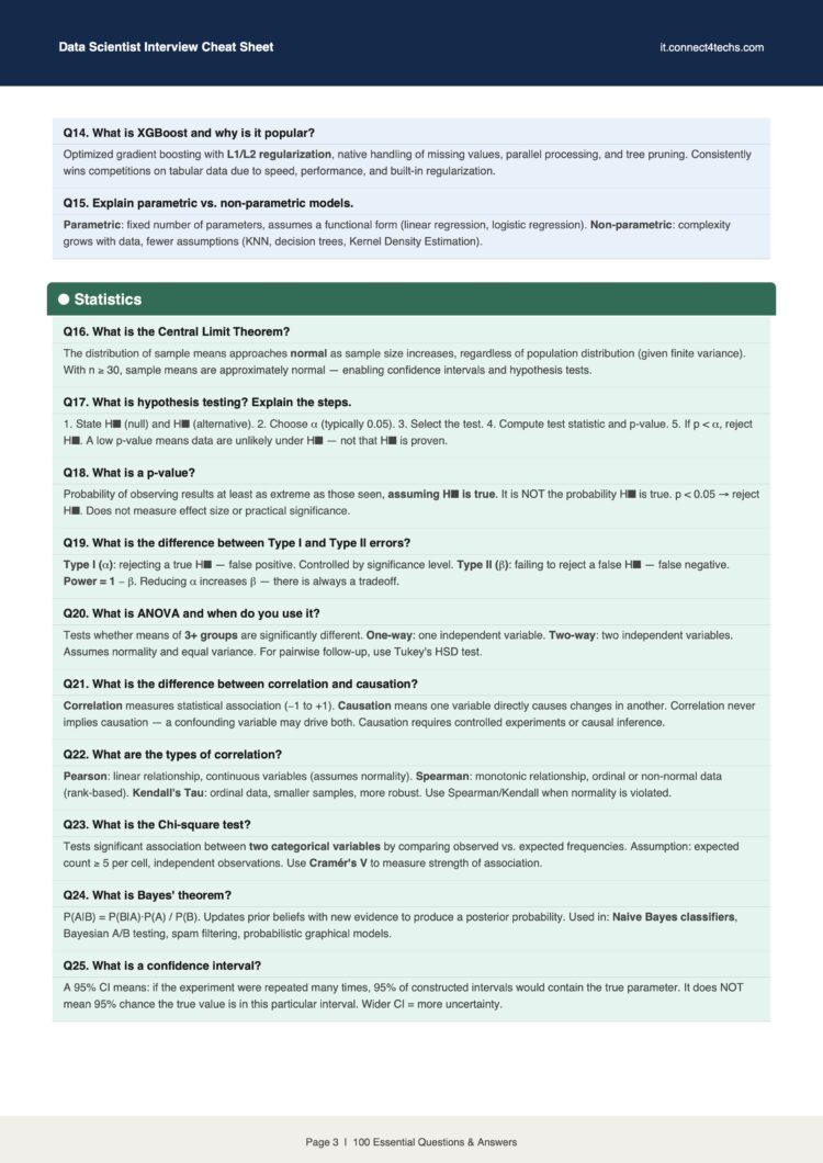 Data Scientist Interview Cheat Sheet PDF - Connect4techs