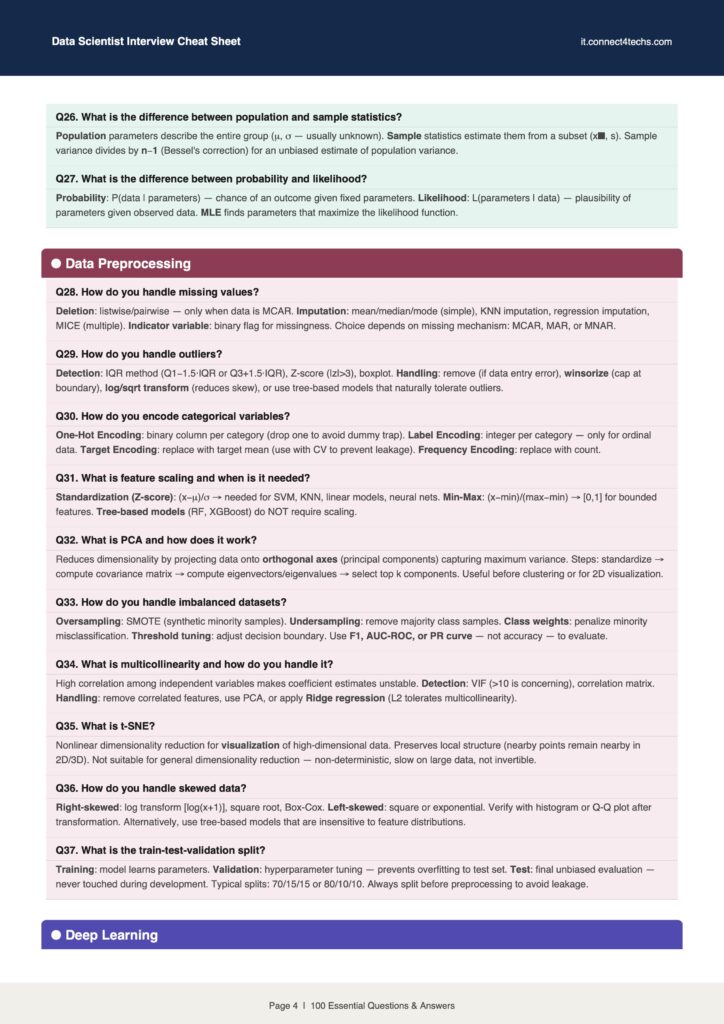 Data Scientist Interview Cheat Sheet page showing Q26–Q37 sections with colored headers for Data Preprocessing and Deep Learning and a footer reading Page 4 | 100 Essential Questions & Answers