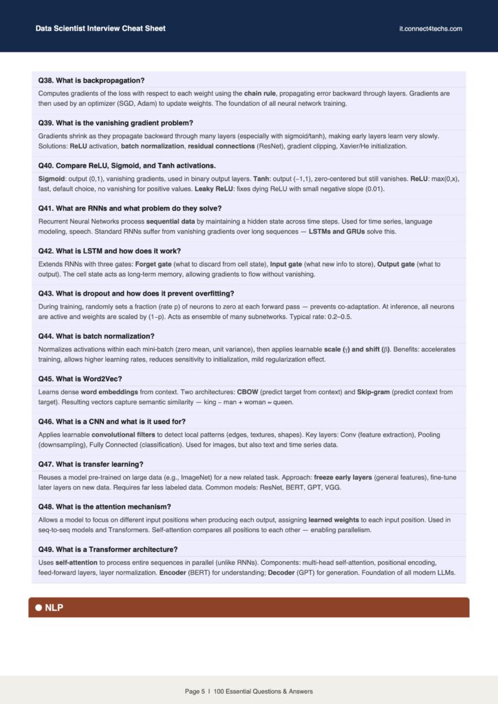 Cheat sheet page listing Q38–Q49 neural network concepts (backprop, RNNs, LSTMs, CNNs, Transformers).