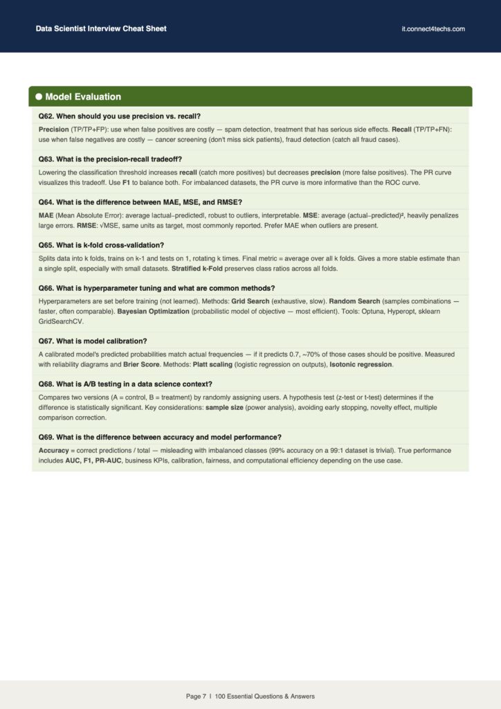 Cheat sheet page titled 'Model Evaluation' listing questions on precision, recall, MAE, RMSE, and k-fold cross-validation.