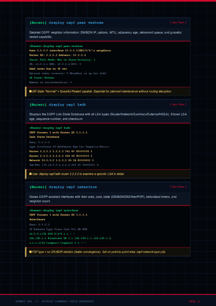 Huawei VRP CLI screenshots displaying OSPF outputs: peer verbose, OSPF LSDB, and interface details with router IDs and areas.