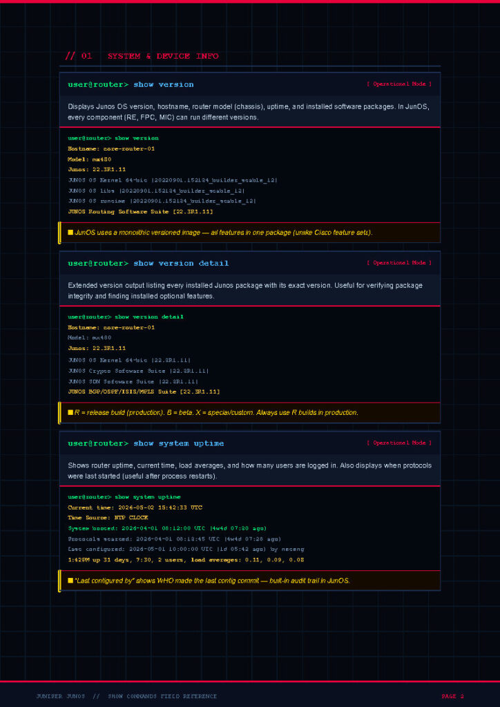 Terminal showing JunOS system info: hostname core-router-01, model MX480, JunOS 22.3R1.x, with version details and uptime output.