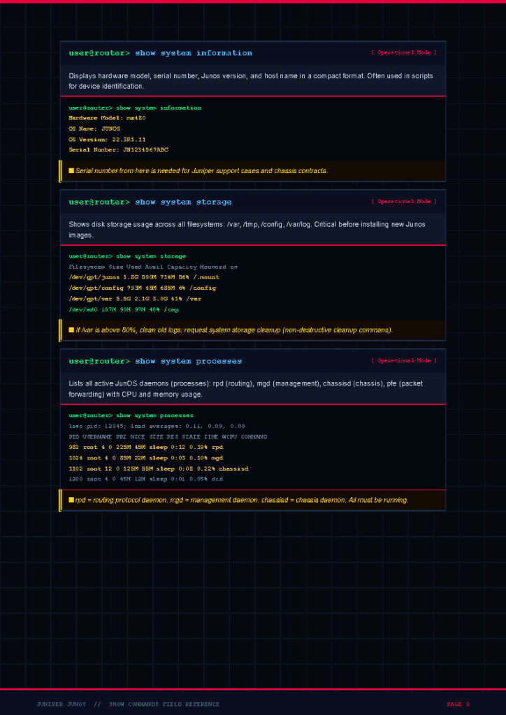 Screenshot of a dark terminal showing JunOS system info, storage, and processes with highlighted sections and yellow notes.