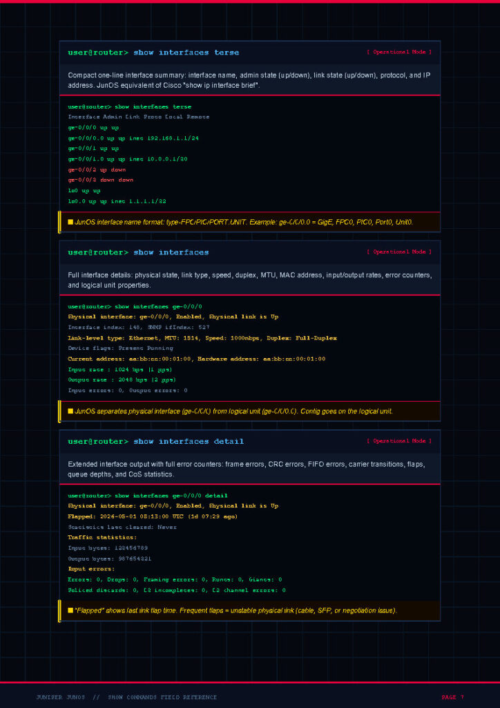 Screenshot of a network device CLI showing interface summaries from 'show interfaces terse' and detailed status sections on a dark grid background.