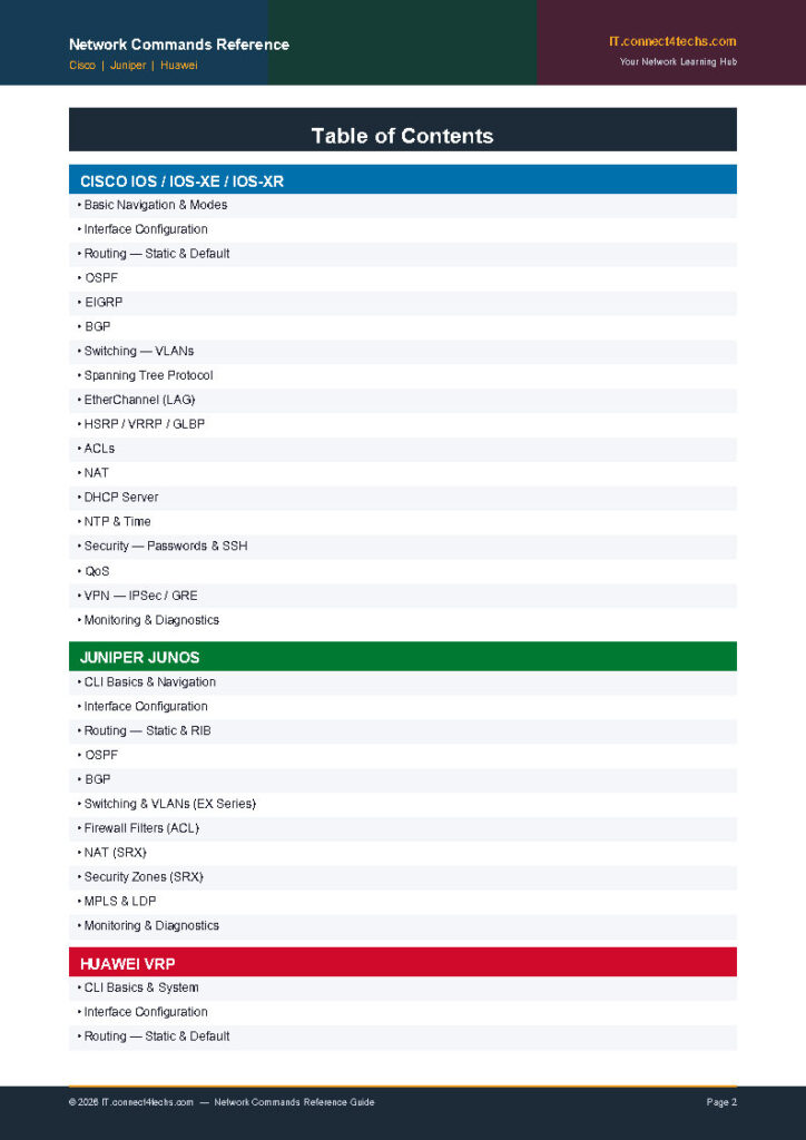 Network Commands Reference Guide – Cisco, Juniper & Huawei (500+ Commands Free PDF)