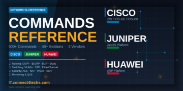 Network Commands Reference Guide – Cisco, Juniper & Huawei (500+ Commands Free PDF)