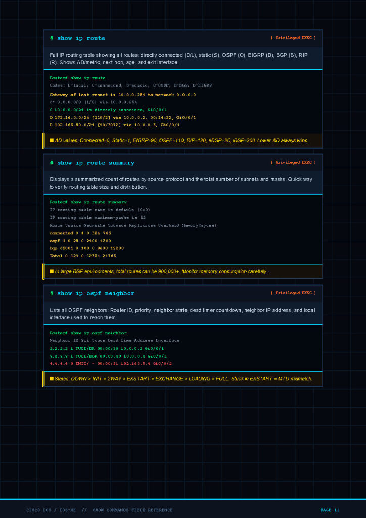 Cisco IOS CLI screenshots: show ip route, show ip route summary, and show ip ospf neighbor on a dark themed terminal screen with colored text.