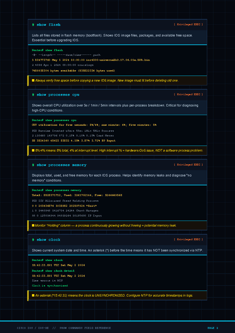 Cisco IOS Show Commands: Complete Field Reference Guide